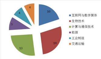 2019全球最具創新力公司榜單揭曉，國內貿易代理行業異軍突起位列第二